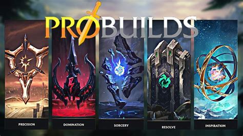 probuilds lol.